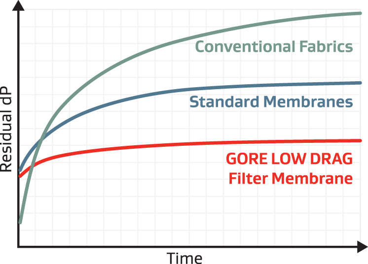 Chart comparing energy savings and emission control